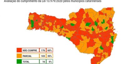 Transparência COVID-19